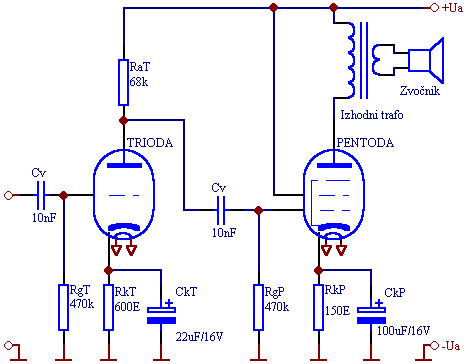 Primer dvostopenjskega ojaevalnika z elektronkami z avtomatsko  nastavitvijo mrene prednapetosti 