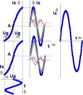 Dinamine linije PP izhodne stopnje s triodama