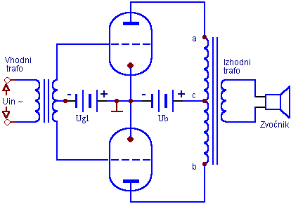 Push -Pull izhodni ojaevalec