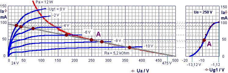 Diagram za EL84